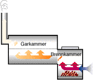 Smokey Funktion