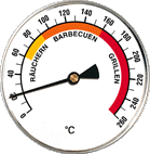Smokey Thermometer