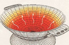 Elektrischer E-Wok